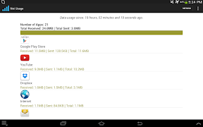 Network Data Usage โปสเตอร์