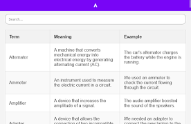 Electrical Dictionary captura de pantalla 5