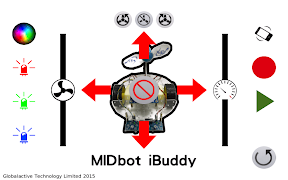 MIDbot iBuddy Poster