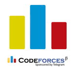 CodeForces