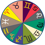 Daily Horoscope Urdu