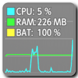 Performance Monitor