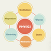 Physics- Offline aplikacja