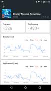 App Stats (beta) скриншот 5