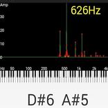 Polyphonic Pitch Detector
