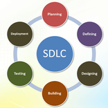 Software Development Life Cycle