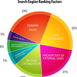 DA Checker SEO Tool