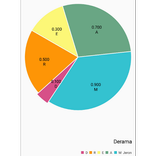 Chart It
