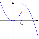 Mathematische Analyse