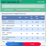 GEAR DP World