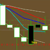 Trading signals APK