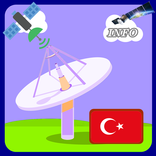 Turkey TV Channels
