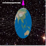 Geostationary Orbit 3D Lab
