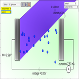 PhotoElectric Effect Simulator