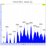 Sound Spectrum Analyzer