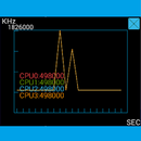 CPU-M APK