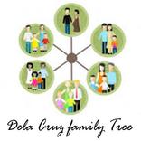 Dela Cruz Family App