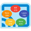 scoreboard APK