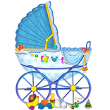 Baby Gender Predictor