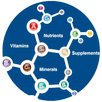 Vitamins and Nutrients APK