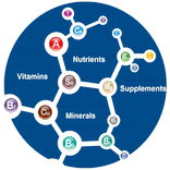 Vitamins and Nutrients