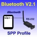 Bluetooth V2.1 SPP Terminal