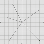 2D Vector Addition Calculator