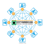 Bitcoin Mining