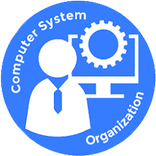 Computer Organization Question