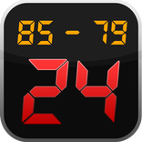 Basketball Scoreboard