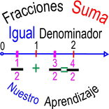 Fracciones Suma = Denominador