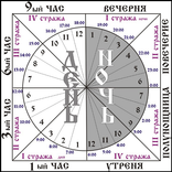Византийские часы