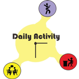 Daily Activity