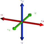 Geodetic 9 Parameters Transformation Estimation