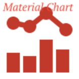 Material Chart
