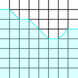 Battery History