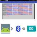Bluetooth RFCOMM Emulator