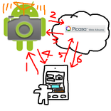 Remote Camera Client
