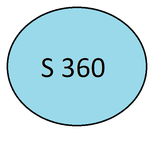 Safety 360
