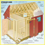 Ide Blueprint Woodworking