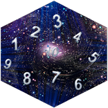 Numerologia