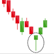 Candlestick Patterns ícone