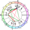 Astrodox Astrology APK