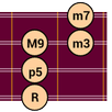 DG Mandolin Chord Patterns APK