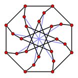 Graph theory