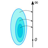 Measure theory