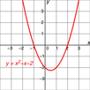 Polynomials APK