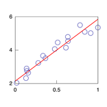 Numerische Analyse