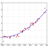 Econometría