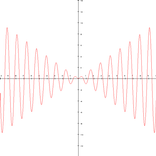 Graficas de funciones